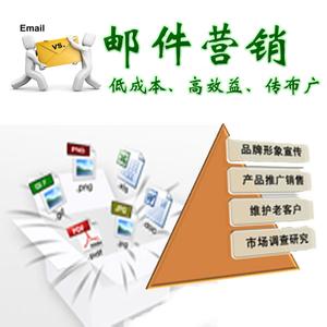 易贏銷郵件營銷系統-智能營銷電腦系統